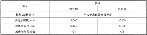 鋁合金窗技術(shù)要求在一個(gè)玻璃分格內(nèi)表面擦傷劃傷應(yīng)符合的規(guī)定